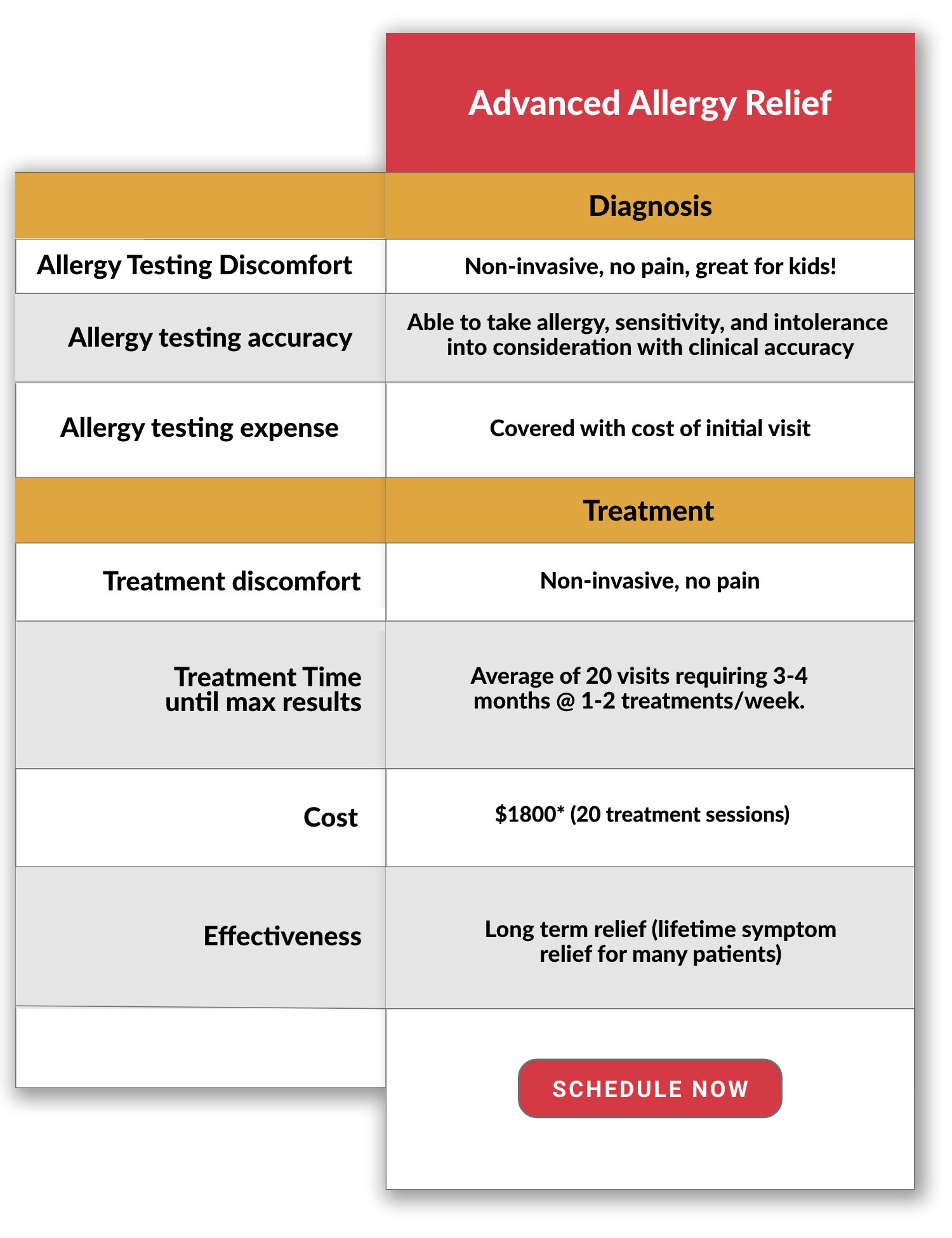 allergy relief treatment comparison chart