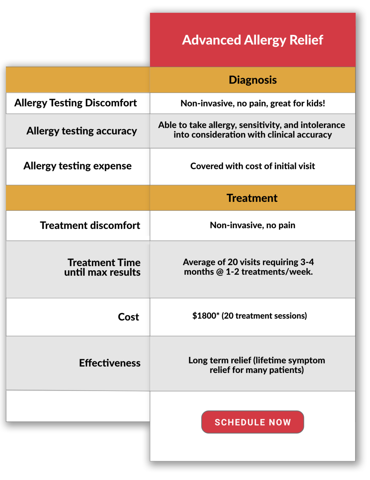 Allergy Relief Treatment Comparison Advanced Allergy Relief