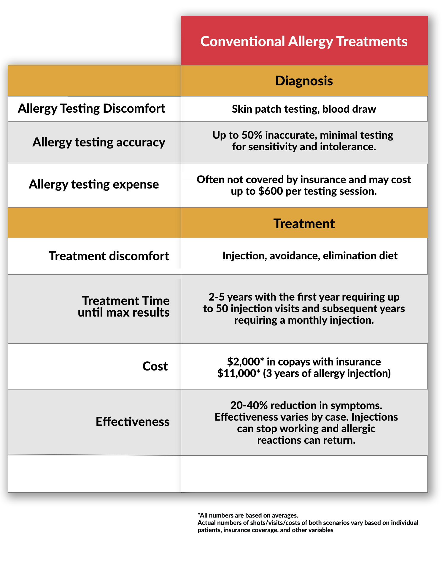 allergy relief treatment comparison chart